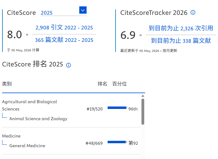 Zoological Research Achieves Record CiteScore of 8.0